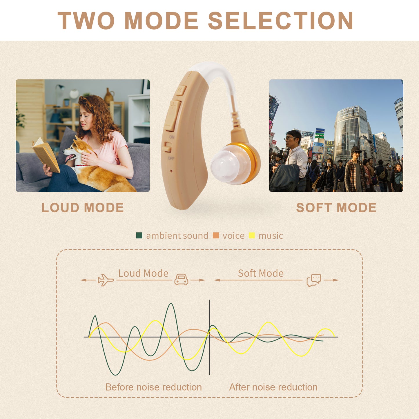 HIBRIQ VHP-1221 Single Hearing Aid, Intelligent Noise-Cancelling Sound Device with Multi-Level Volume Control & Frequency Adjustment, Rechargeable Design, Beige