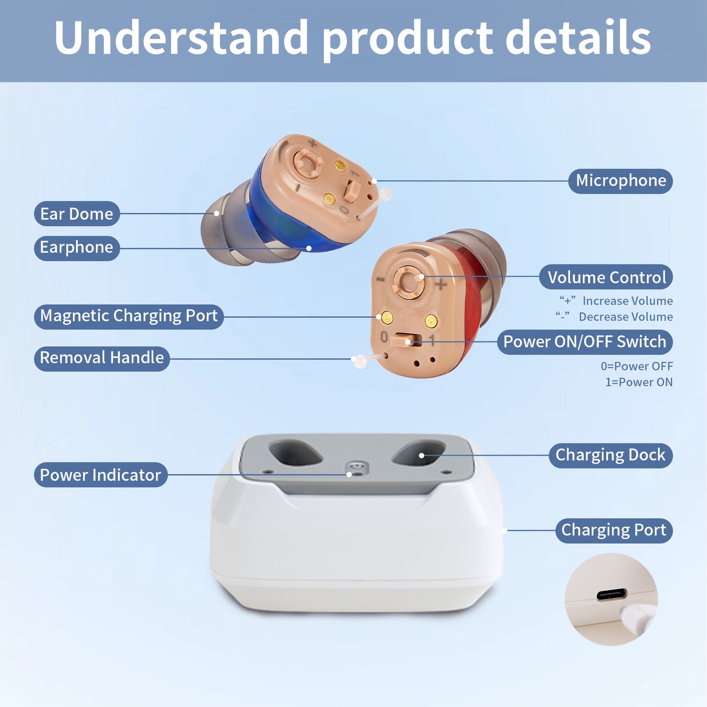 HIBRIQ VHP-1631 Hearing Aids, Rechargeable 32-Channel Hearing Amplifier with Noise Cancellation, Comfortable Design with Charging Dock, Binaural