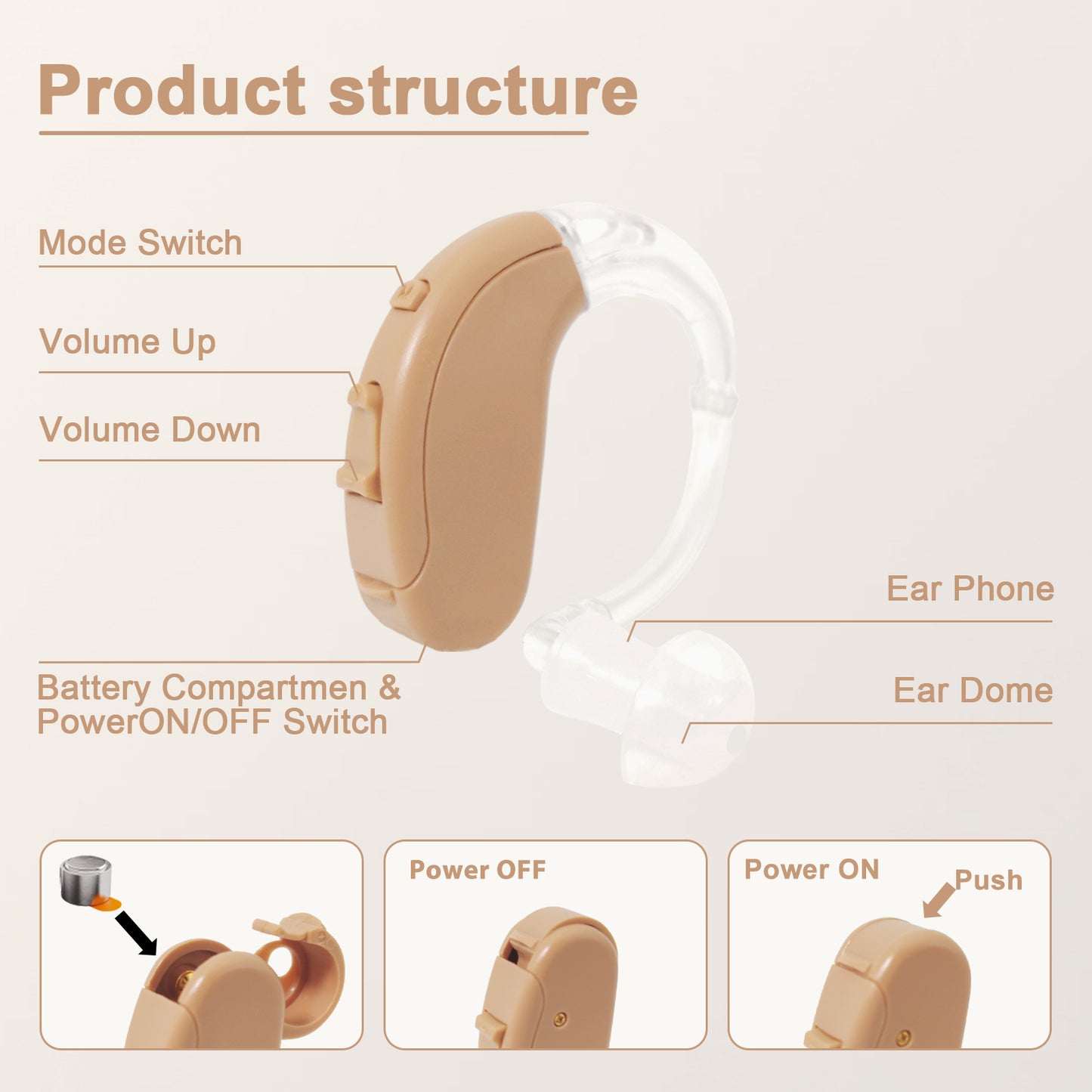 HIBRIQ VHP-703 Hearing Aid for Adults, Hearing Amplifier with Replaceable Battery, Single, Beige