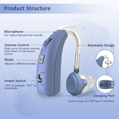 HIBRIQ VHP-1303 Hearing Aid for Adults: 2 Frequency Modes, Rechargeable Hearing Amplifier, Noise-Cancelling Sound Device with Adjustable Volume Controls, Single, Blue