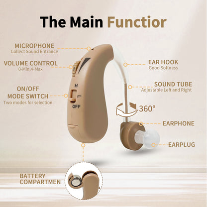 HIBRIQ HAP-20T Hearing Aids for Adults, Hearing Amplifiers with Replaceable Battery, Binaural (Beige)