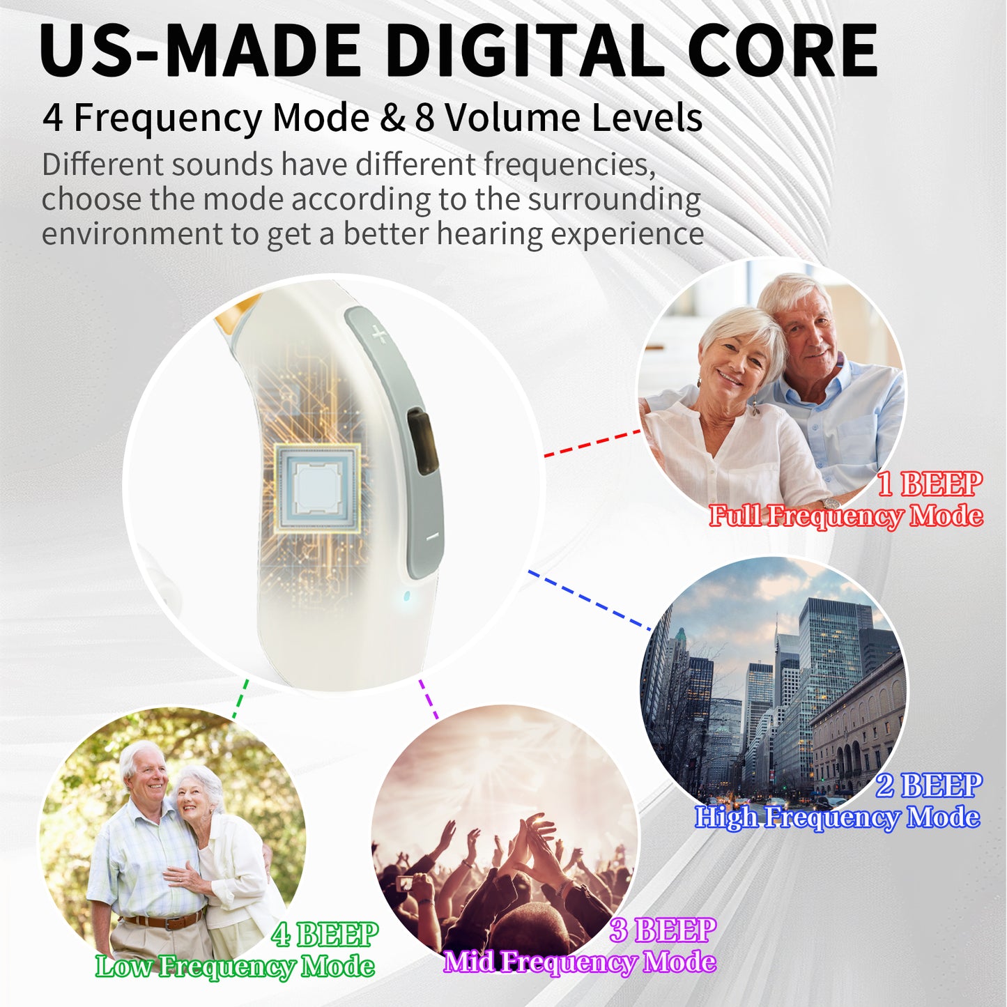 HIBRIQ VHP-1804 Hearing Aids, 32-Channel 4-Mode Sound Devices with Noise-Cancelling, Adjustable Volume Hearing Amplifiers for Seniors, Portable Charging Case Included, White
