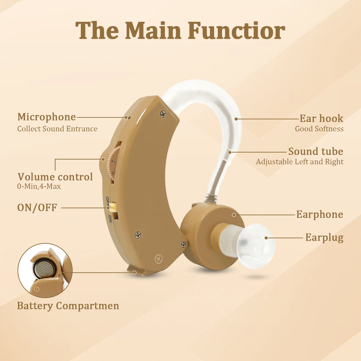 HIBRIQ HAP-20 Hearing Aids for Adults, Hearing Amplifiers with Replaceable Battery, Binaural (Beige)