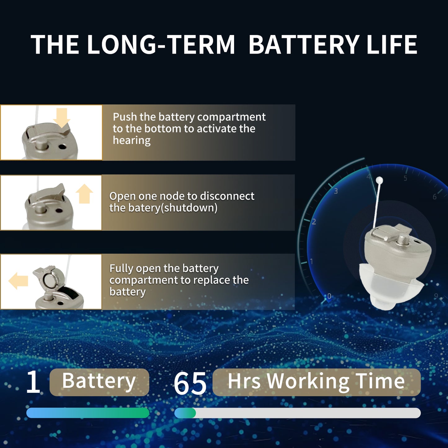 HIBRIQ VHP-603 Hearing Aids for Adults, Mini Invisible Hearing Amplifiers with Smart Noise Reduction, Binaural, Gold